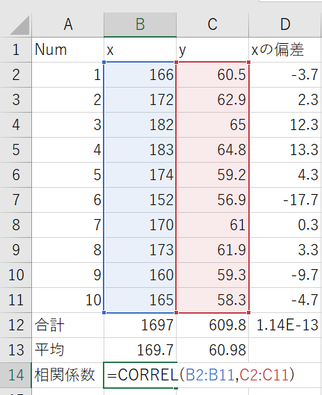 エクセルでの相関係数の計算