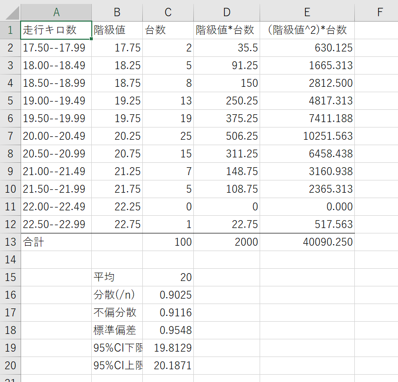 問題7.5をエクセルで分析