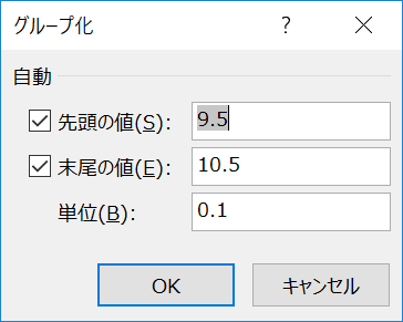 度数分布表の作成14