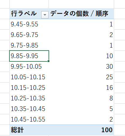 度数分布表の作成16