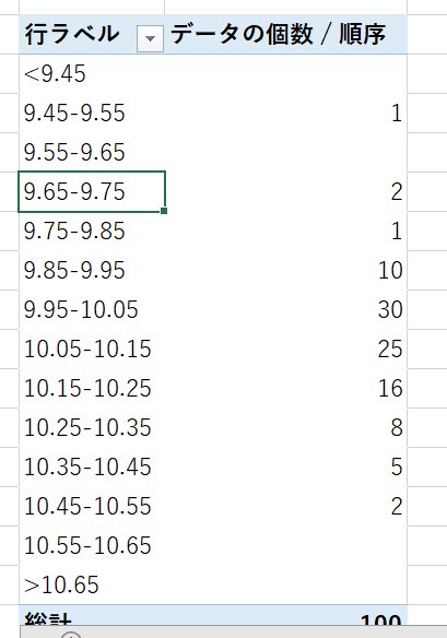 度数分布表の作成19