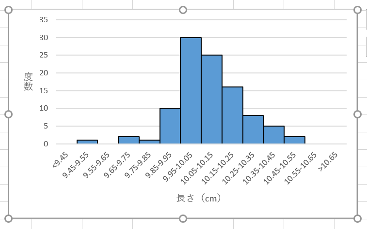 ヒストグラムの作成14