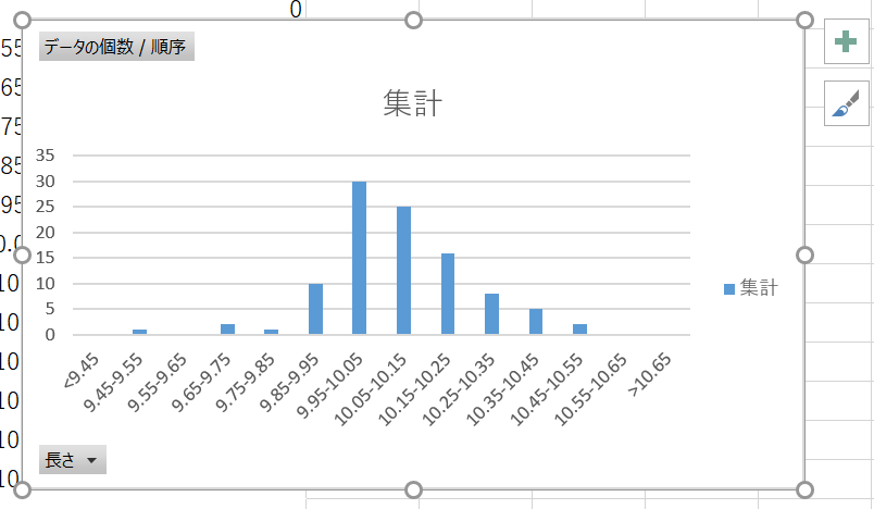 ヒストグラムの作成3
