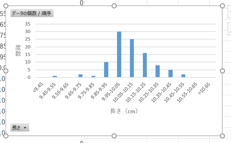 ヒストグラムの作成7