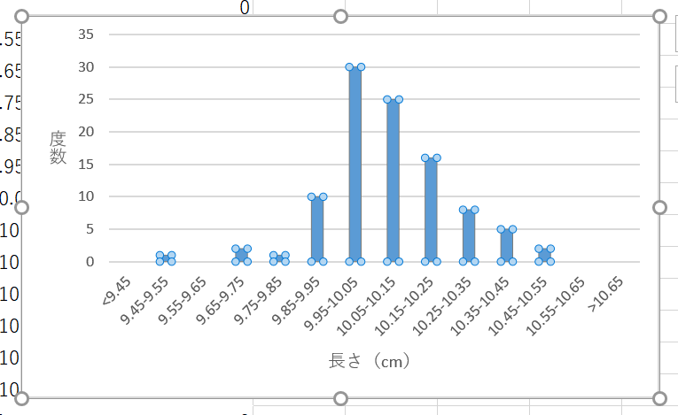 ヒストグラムの作成9
