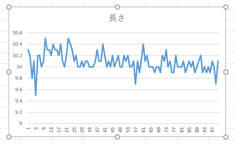 時系列グラフの作成3