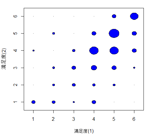 バブルチャート