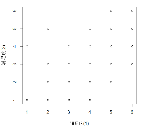 散布図