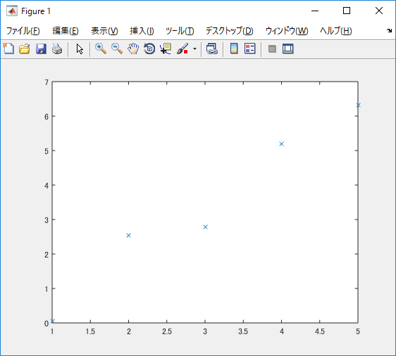 ex1604a Data Plot