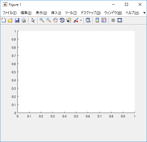 Figure window plus axes