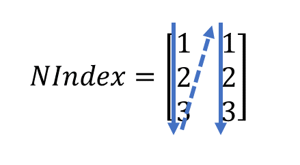 ex3303b Column Extraction Rule