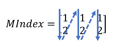 ex3303b Row Extraction Rule