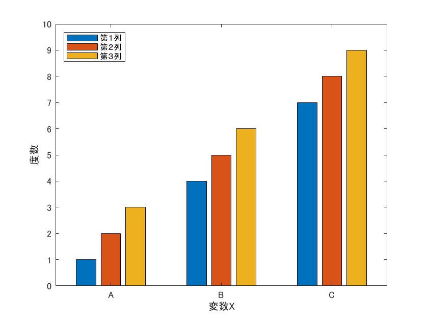 an example of bar chart