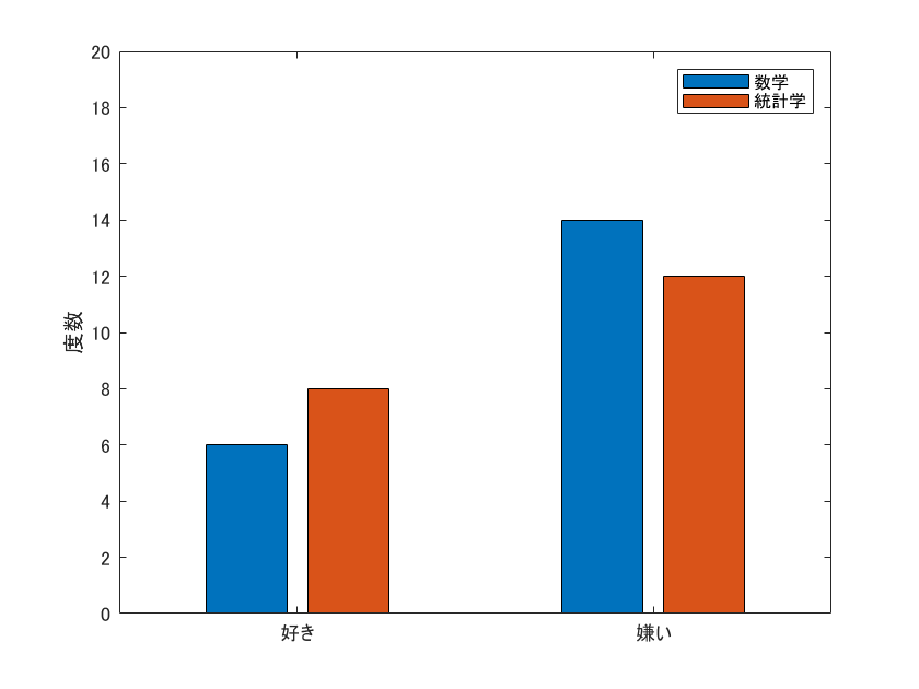 an example of bar chart