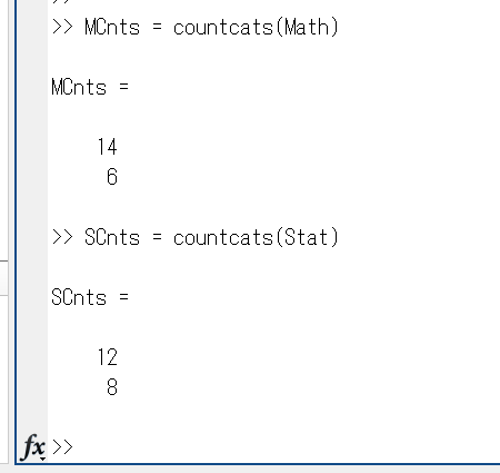 countcats function