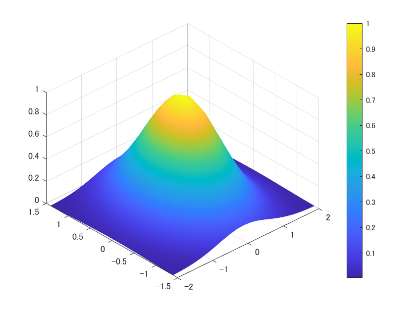 ex5404 interpolated shading