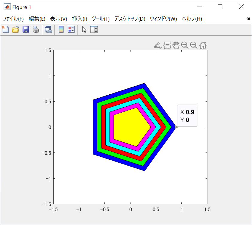 a vetex (0.9, 0) of the polygon