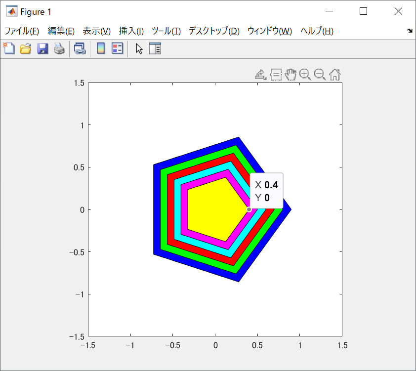 a vertex (0.4, 0) of the polygon