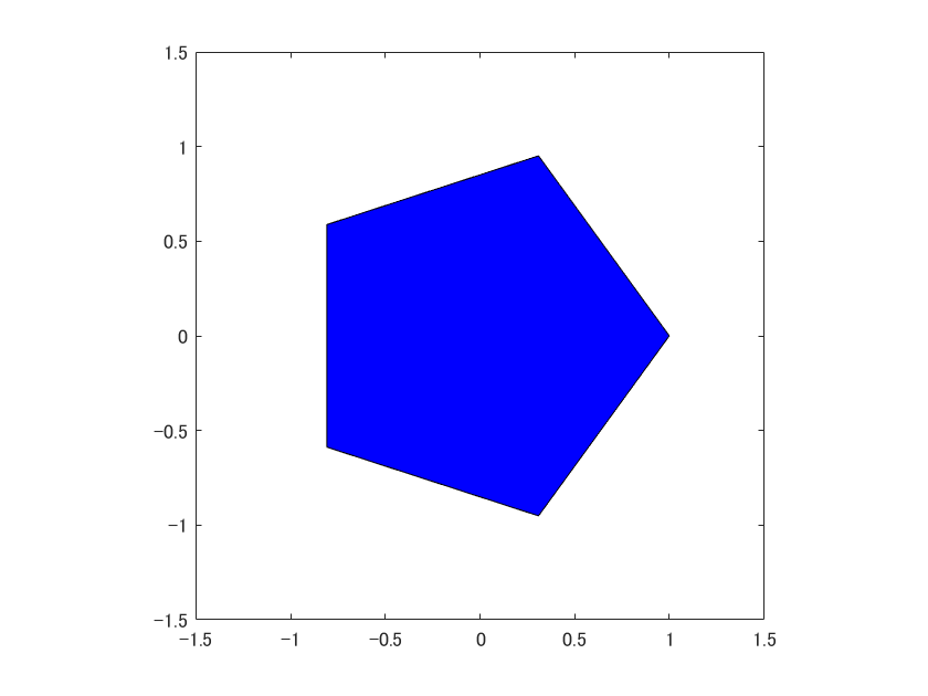 a simplified version of ex5509