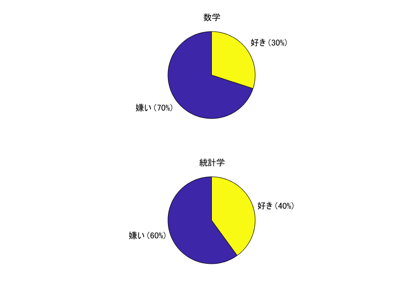 an example of pie chart