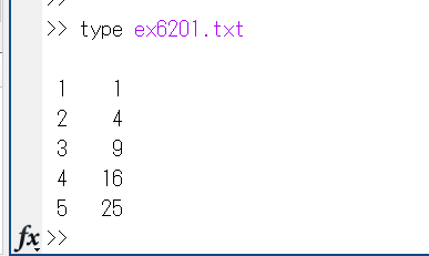 type ex6201.txt